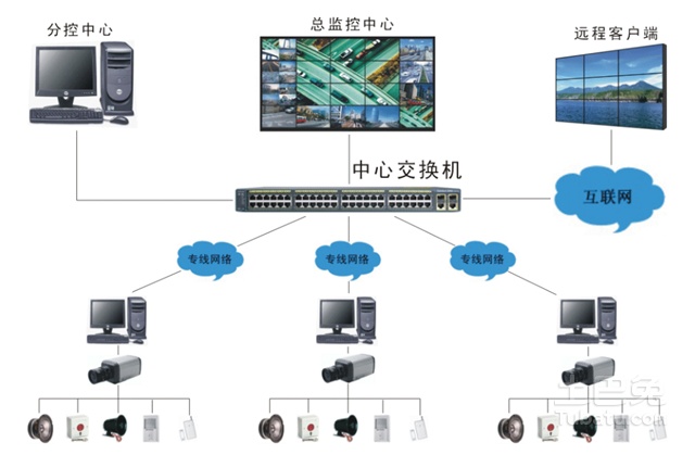 电子巡更系统图