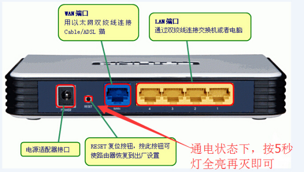 无线上网卡功能