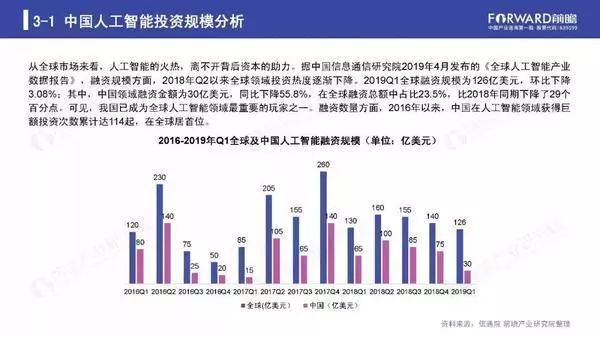 人工智能专科就业率