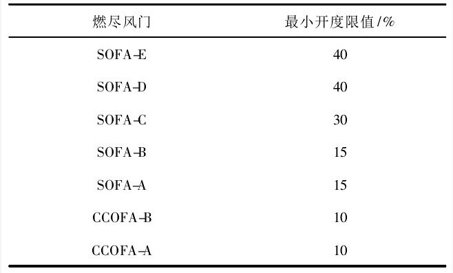 频率控制的参考标准