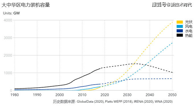 未来防伪技术的发展