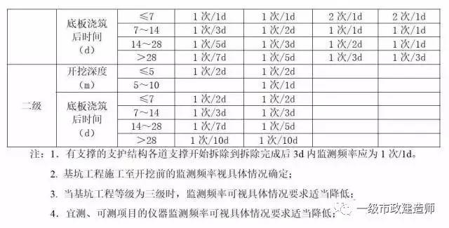 频率测量数据表