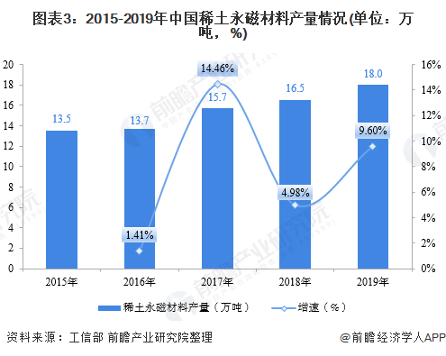 磁性材料性质