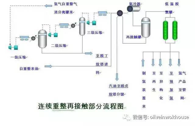 气流干燥器的工艺流程