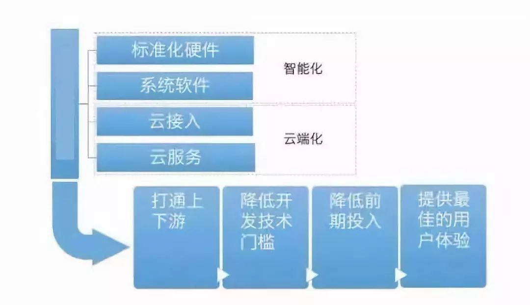 卤素灯与车载硬件工程师招聘哪个好