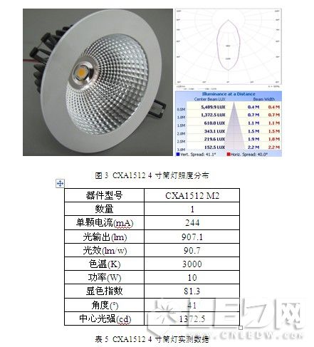 led百叶窗灯的制作方法