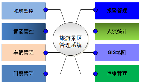 非线性编辑系统的特点有哪些?(10分)