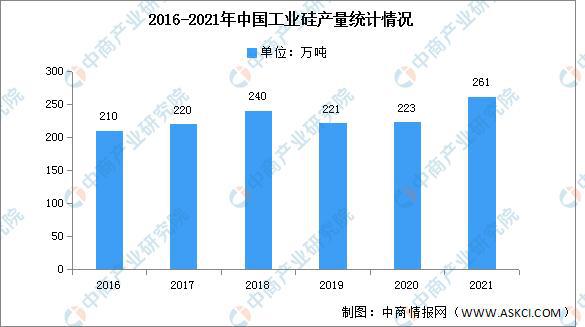 工业硅做什么用