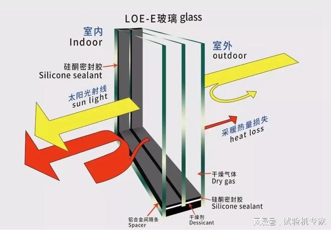 中空玻璃聚硫胶