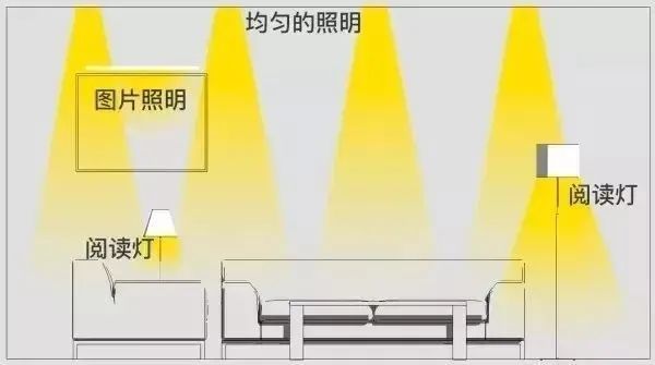 隧道灯与地柜3米距离