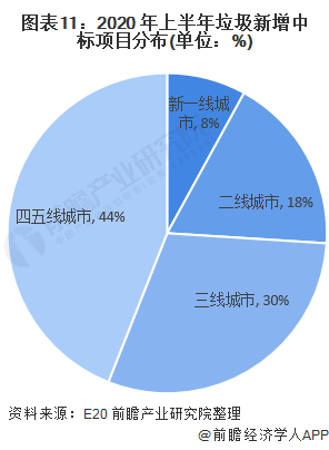 洗地机行业竞争大吗