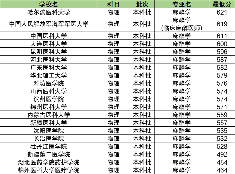 旅游类专科大学排名