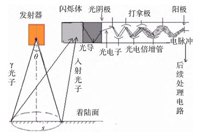 高度计原理