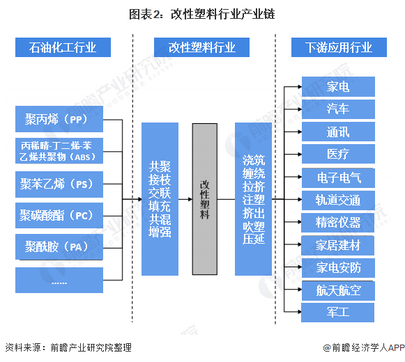 电子产品塑料包装材料