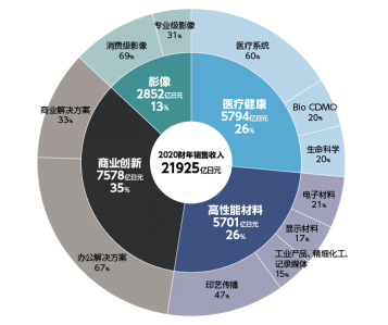 电影胶片与智能办公用品的关系