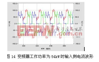 密度计的应用