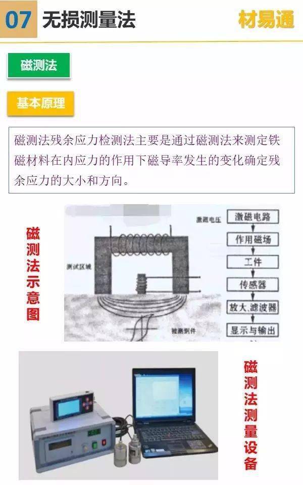 铸造和热处理