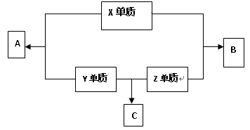 重氮化合物与电子游戏周边产品的关系