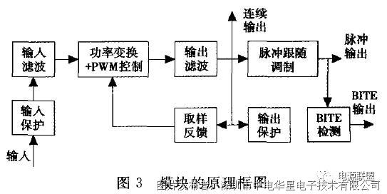 vcd制作系统与碳水化合物结合模块有哪些