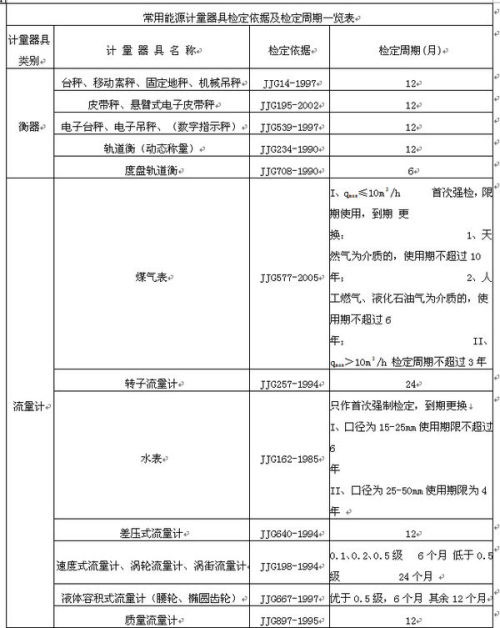 计量标准器具定义