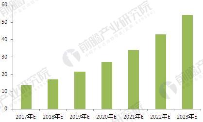 汽车塑料行业