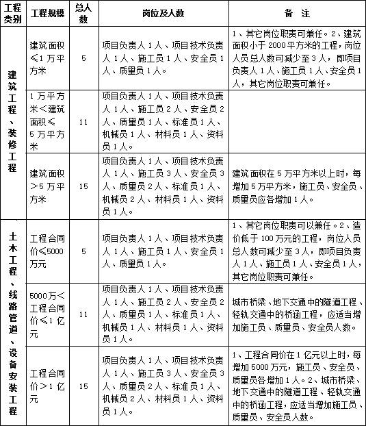 皮带工是做什么的