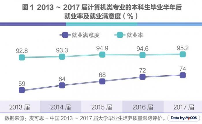 人工智能就业前景和就业方向，未来职业发展的热门领域