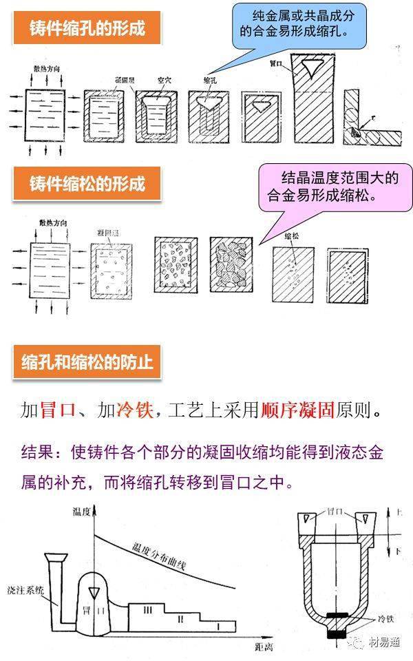 铸造合金和锻造合金