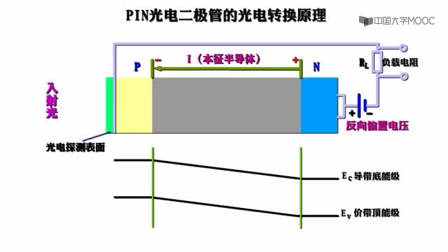 光衰减器的工作原理