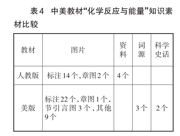 缩聚和缩合有什么区别