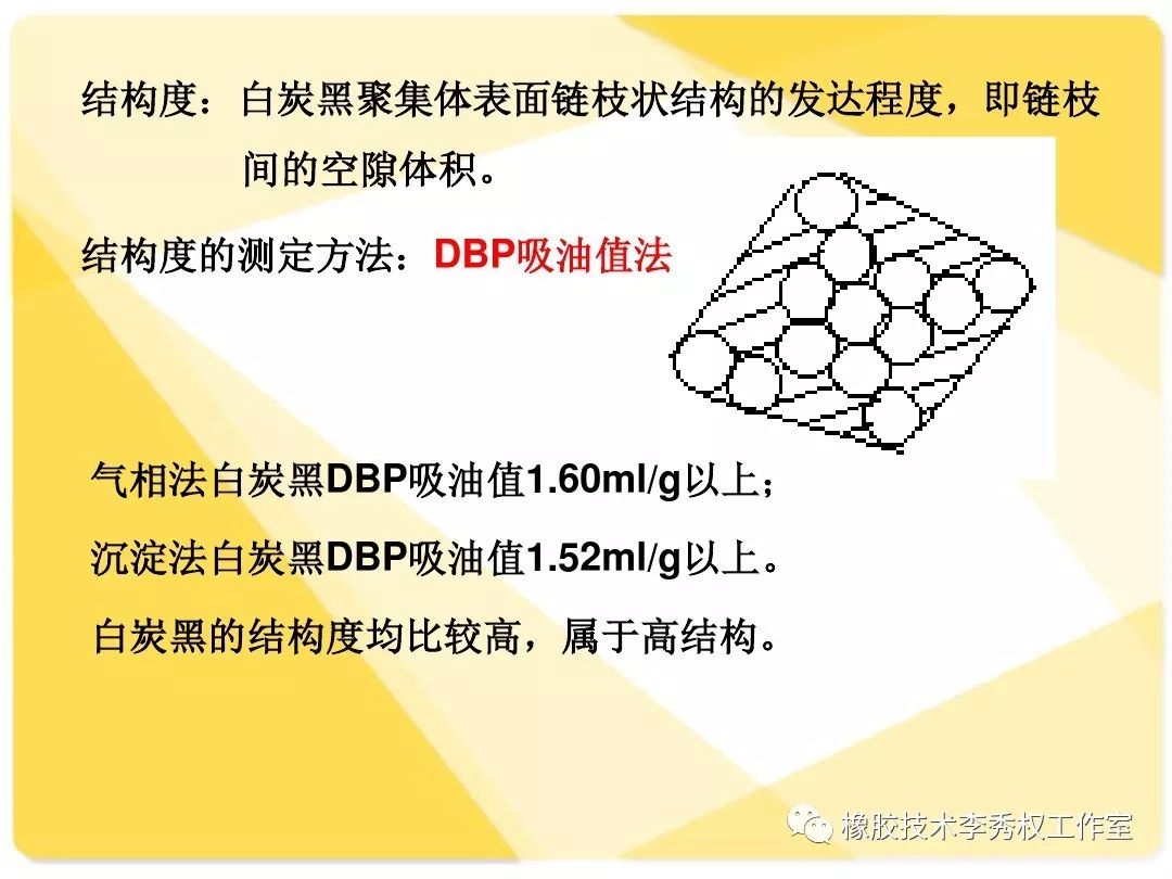 防护体系配合剂与废橡胶综合利用的区别