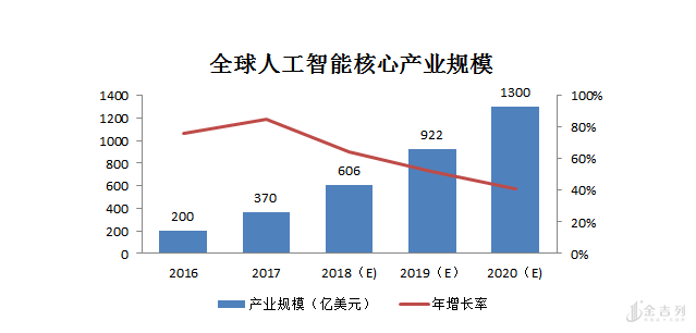 专科人工智能就业方向及前景