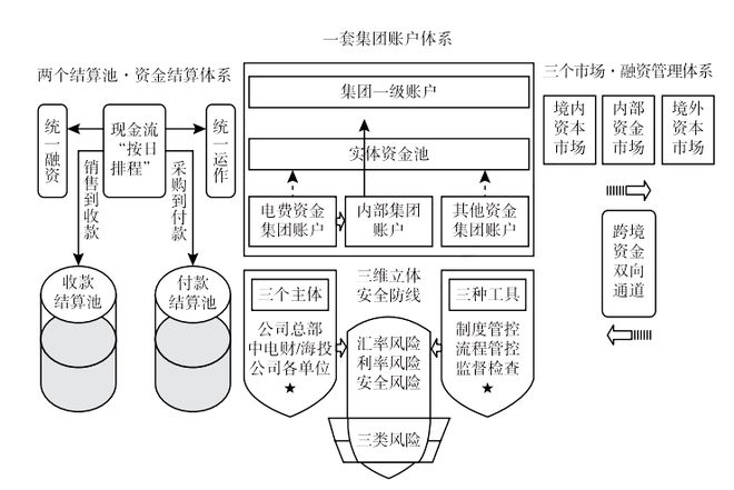 有效硫化体系的配合方式