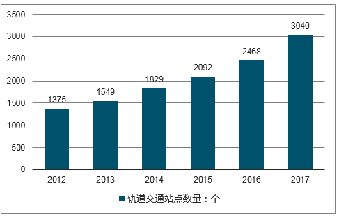 射线检测仪器价格