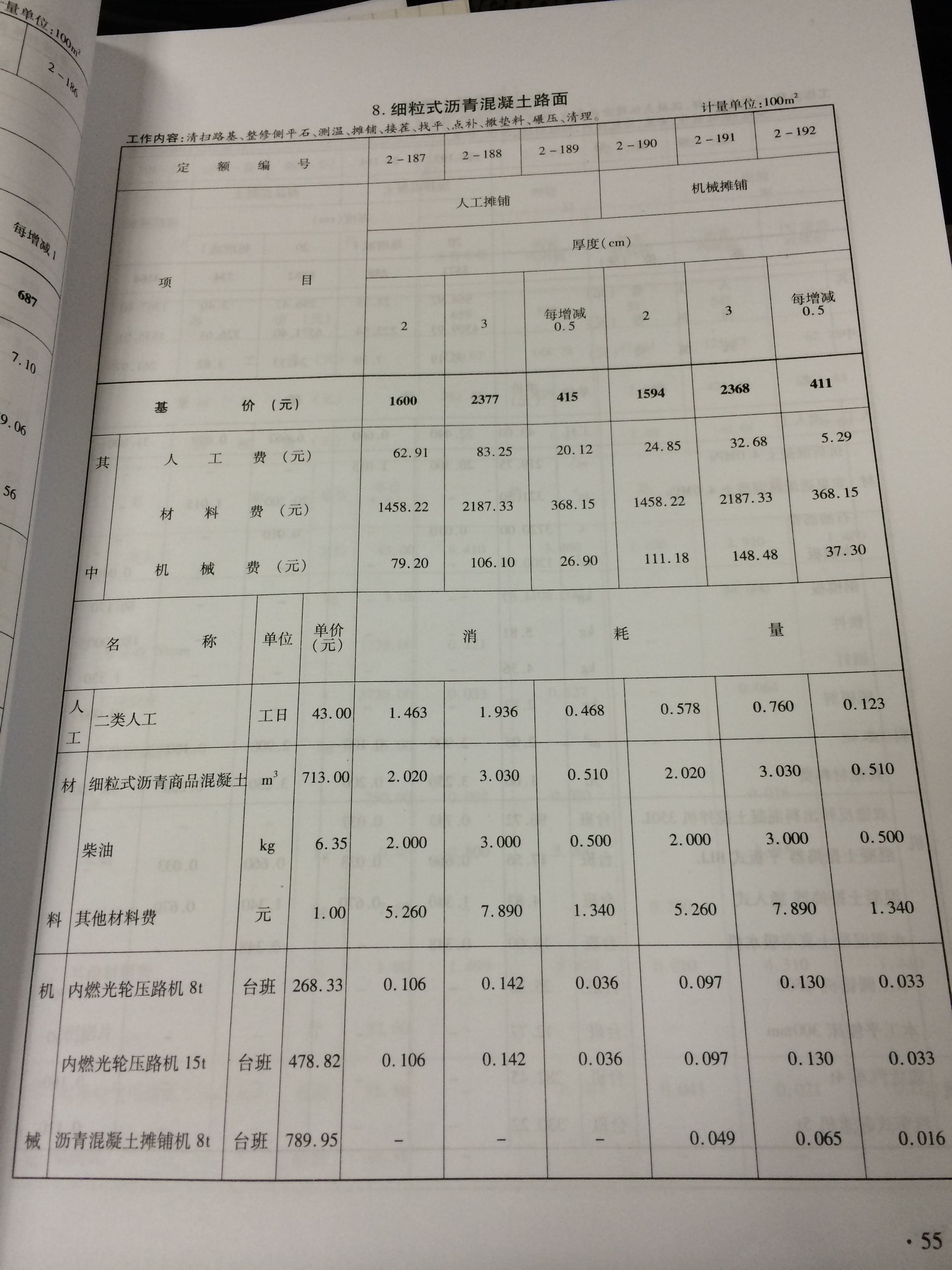 管帽安装!怎样套定额