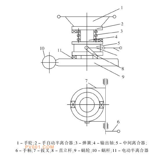 阀门原料种类