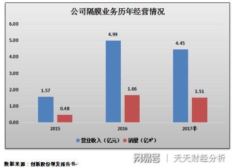 调节转把的范围调节速度