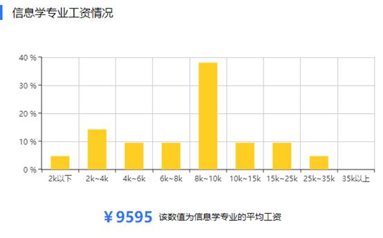 镁合金专业好就业吗