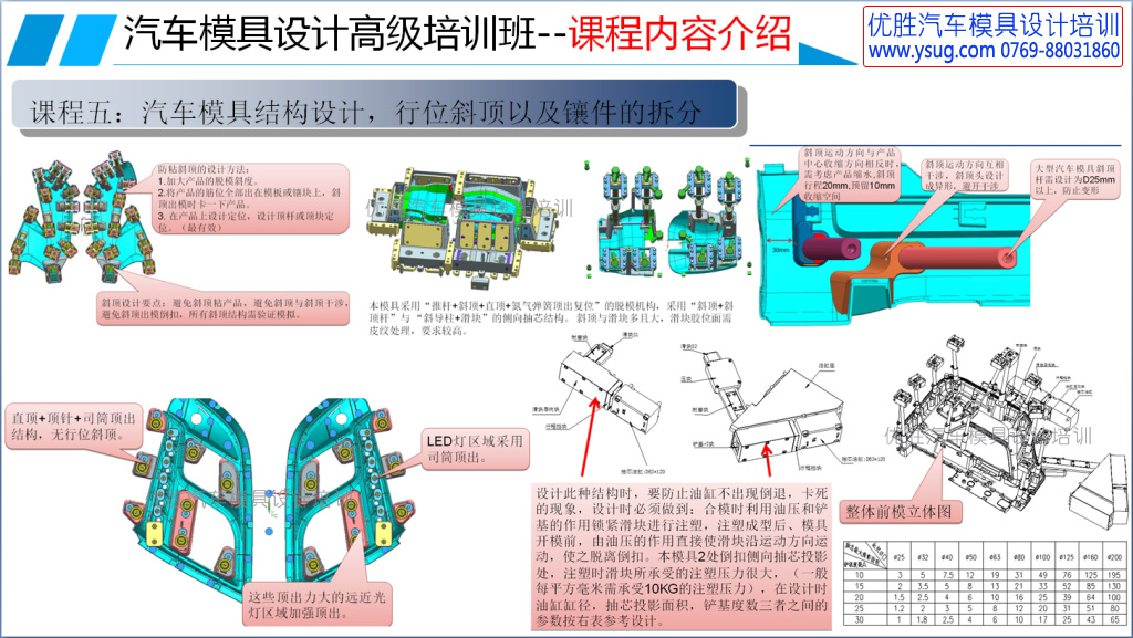 模具汽车配件