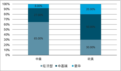 铝幕墙的优点