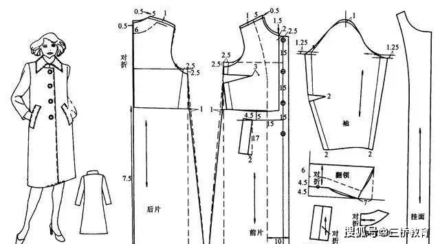 服装裁剪和服装设计一样吗