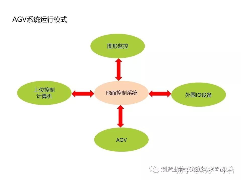 继电器科技含量