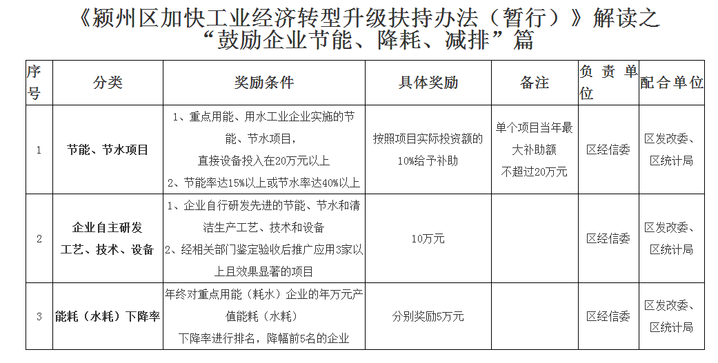 分散剂检测方法国家标准