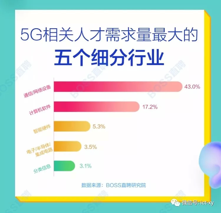 人工智能工程师月薪多少本科毕业