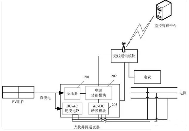 逆变器逆变器