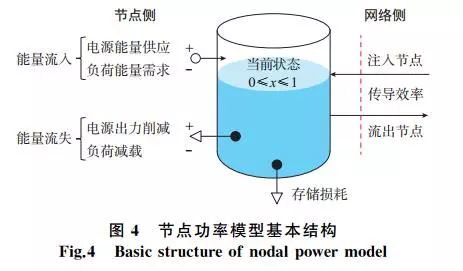 防酸粉是什么化学成分