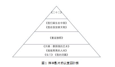 铬矿品位