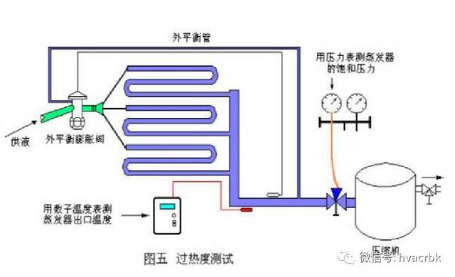 膨胀阀的最新应用