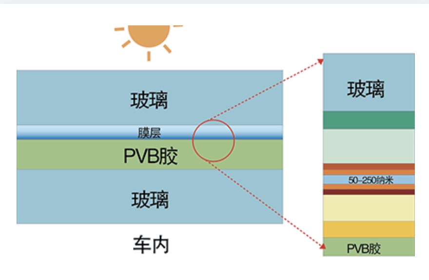 红外线能不能穿过玻璃