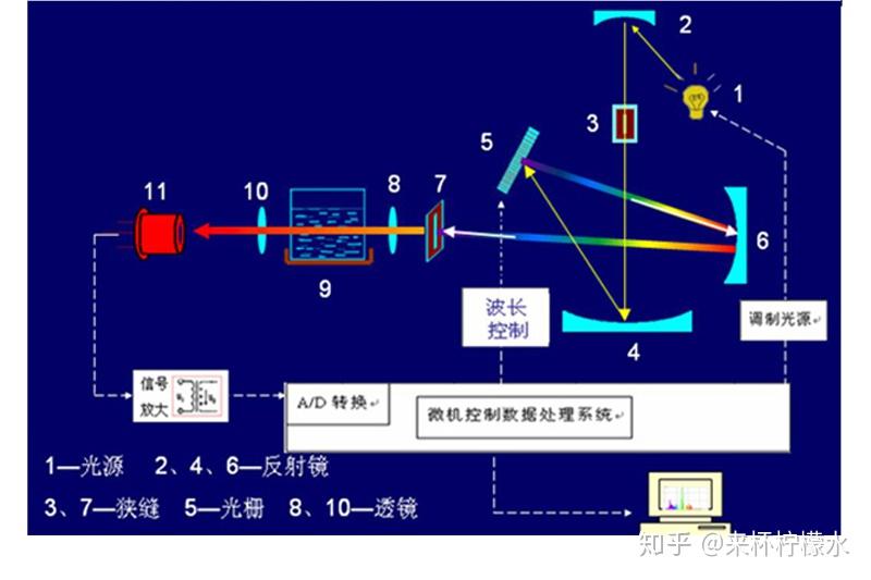 大气采样设备